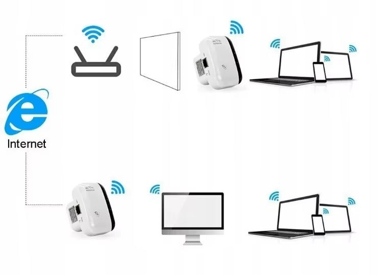 Wzmacniacz Sygnału Wi-Fi 300Mbps WPS 2.4GHz